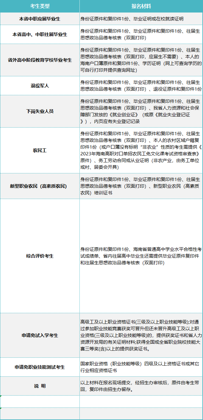 2023年三亚航空旅游职业学院高职分类招生简章