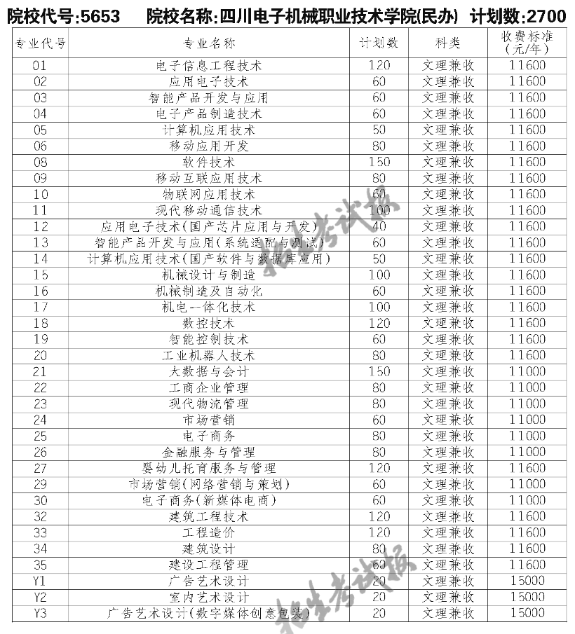 2023四川电子机械职业技术学院单招学费及各专业学费多少钱一年