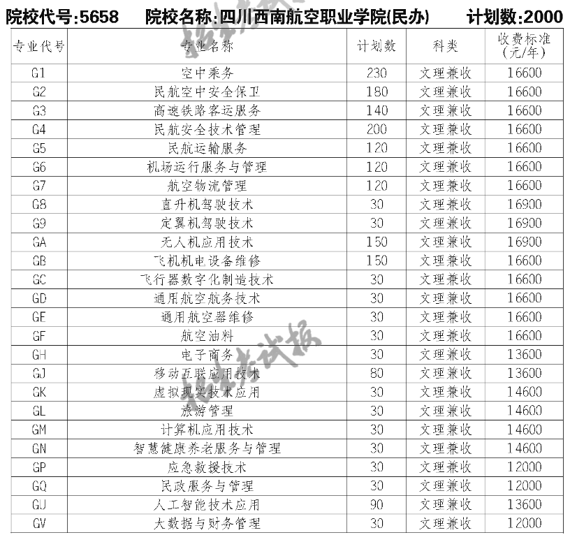 2023四川西南航空职业学院单招学费及各专业学费多少钱一年