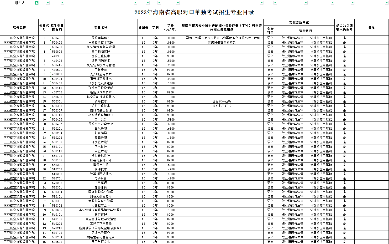 2023三亚航空旅游职业学院高职对口单独招生和综合评价招生学费及各专业学费多少钱一年