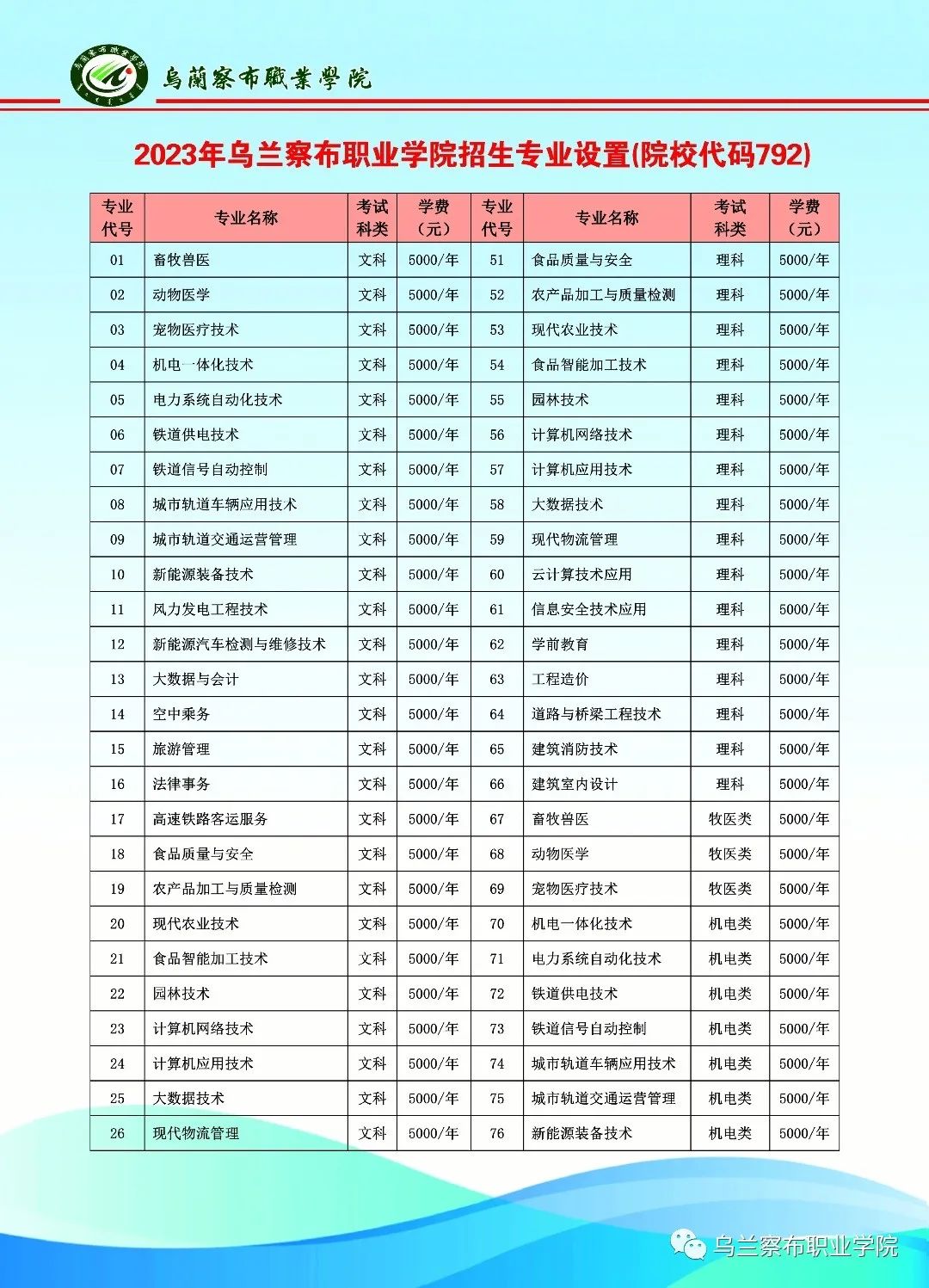 2023年乌兰察布职业学院单招简章