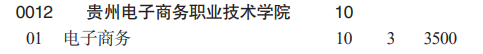 2023贵州电子商务职业技术学院分类考试招生学费及各专业学费多少钱一年