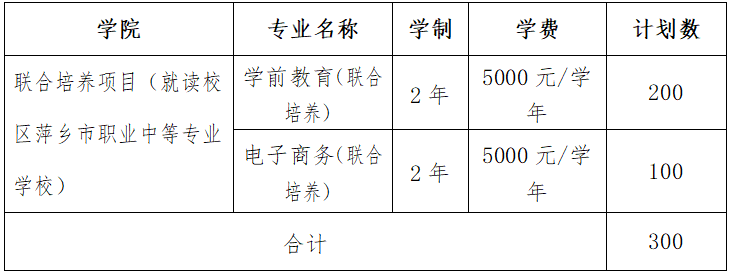 2023江西旅游商贸职业学院单招学费及各专业学费多少钱一年