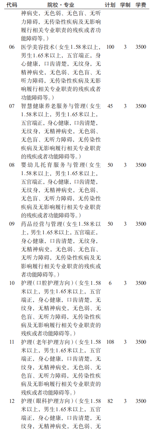 2023贵州护理职业技术学院分类考试招生学费及各专业学费多少钱一年