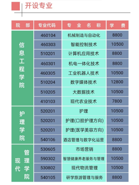 2023江西枫林涉外经贸职业学院单招学费及各专业学费多少钱一年