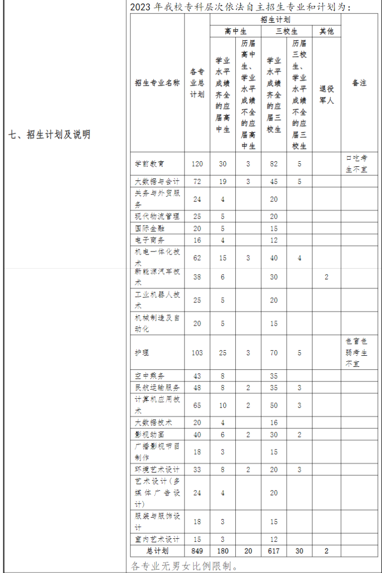 2023上海东海职业技术学院专科自主招生学费及各专业学费多少钱一年
