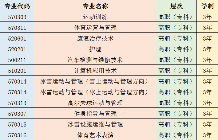 2023年黑龙江冰雪体育职业学院单招简章