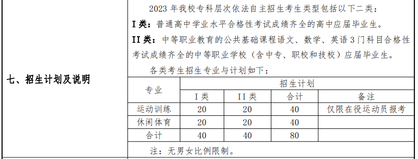 2023上海体育学院专科自主招生学费及各专业学费多少钱一年