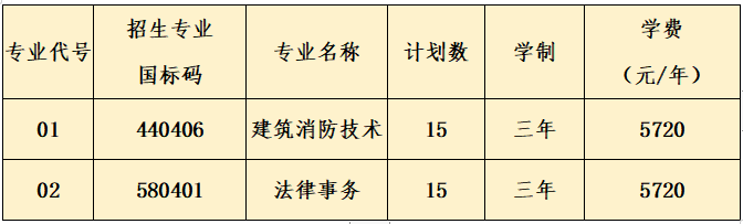 2023年海南政法职业学院高职对口单独招生和综合评价招生报名通知