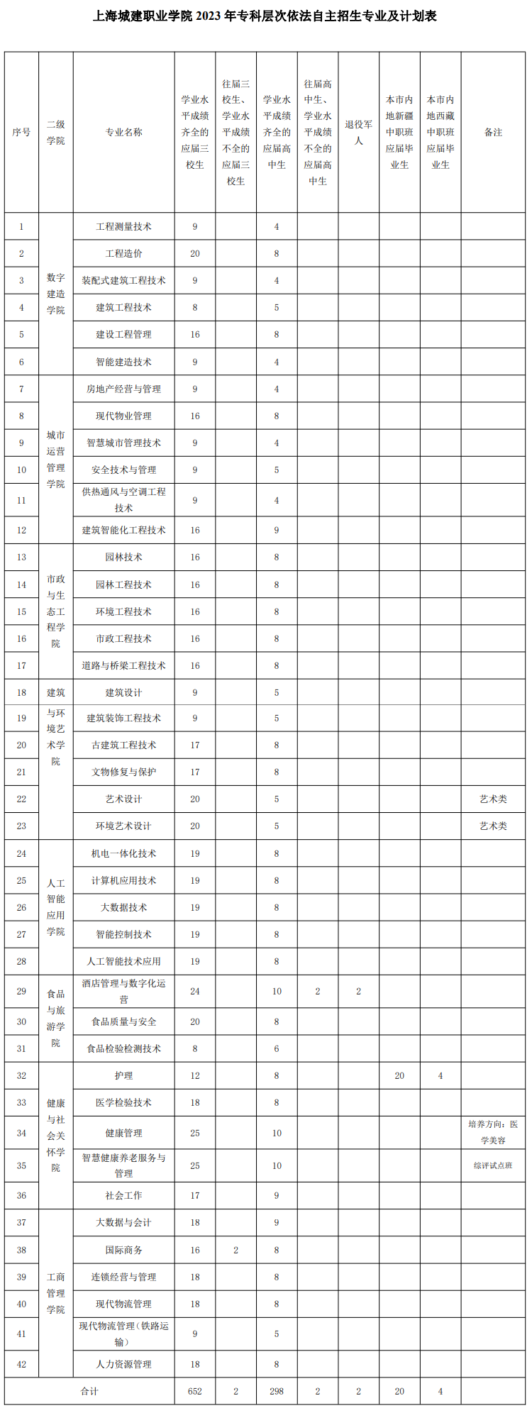 2023上海城建职业学院专科自主招生学费及各专业学费多少钱一年