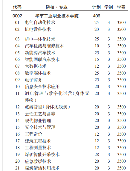 2023毕节工业职业技术学院分类考试招生学费及各专业学费多少钱一年