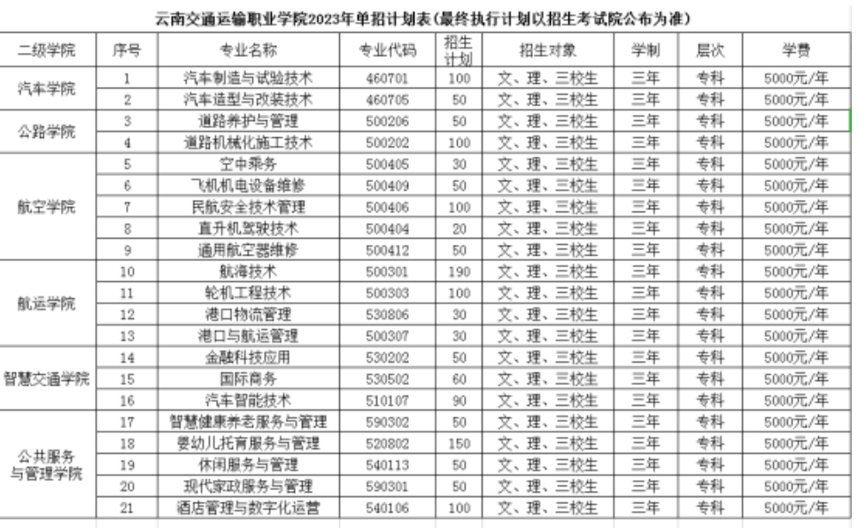 2023云南交通运输职业学院单招学费及各专业学费多少钱一年