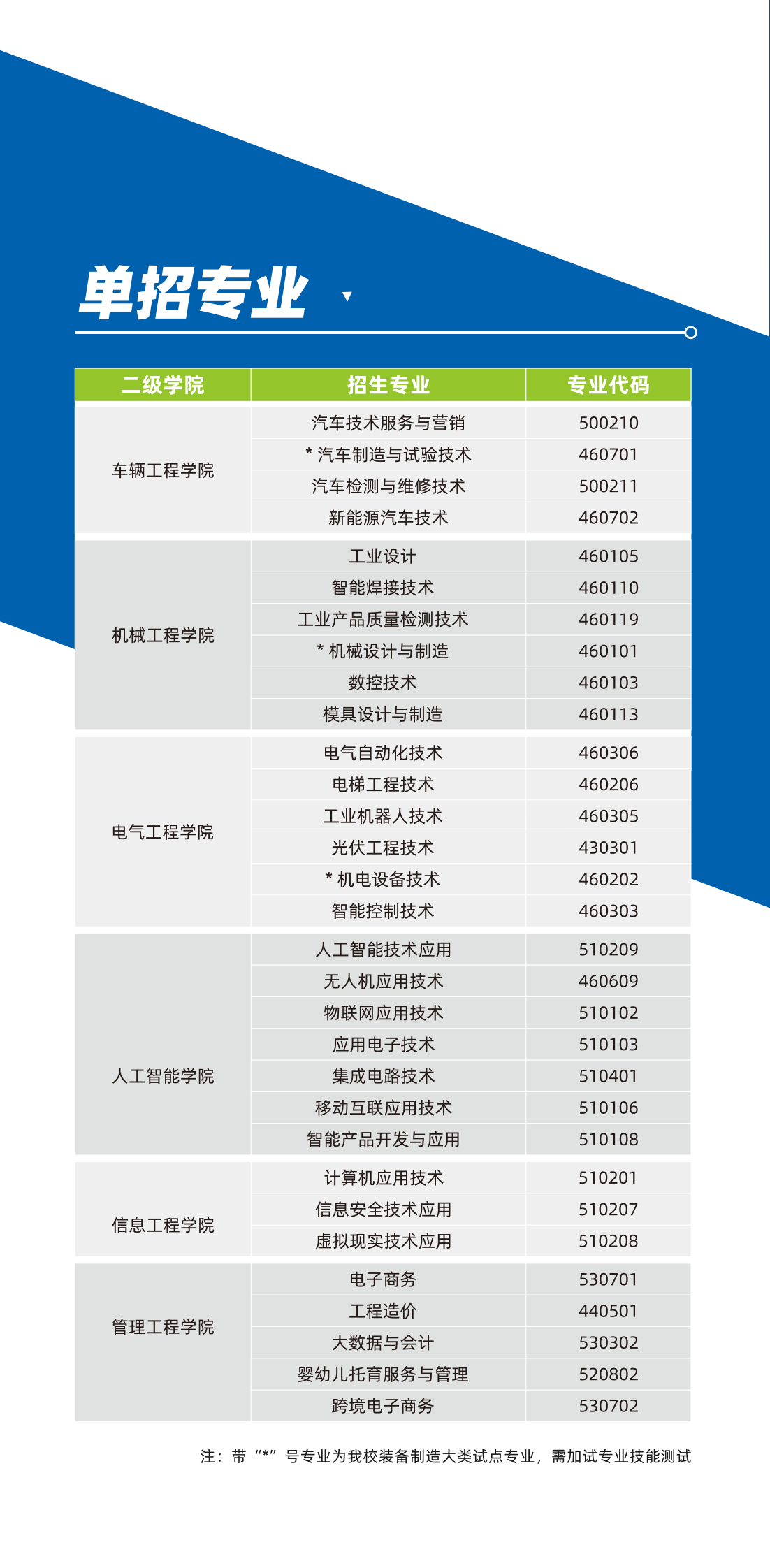 2023年江西机电职业技术学院单招简章