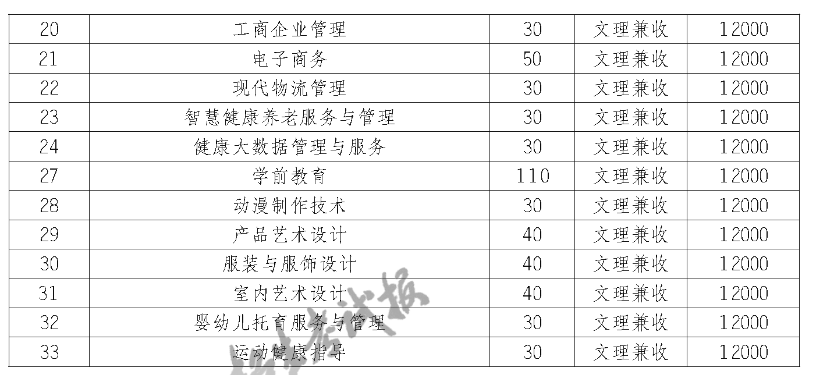 2023四川汽车职业技术学院单招学费及各专业学费多少钱一年