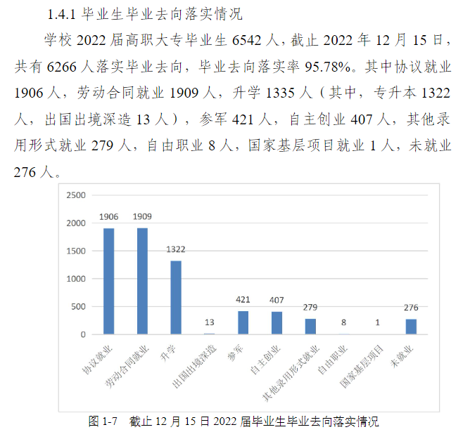 威海职业学院就业质量如何前景好吗