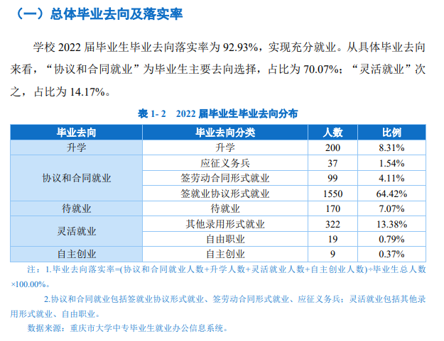 重庆公共运输职业学院就业质量如何前景好吗 重庆公共运输职业学院就业质量如何前景好吗