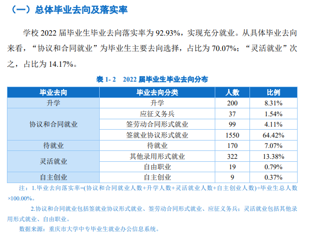 重庆公共运输职业学院就业质量如何前景好吗