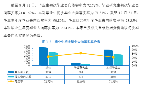 大连外国语大学就业质量如何前景好吗