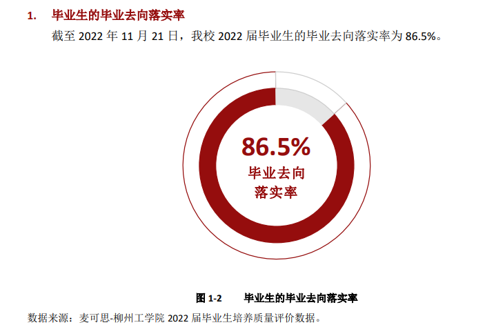 柳州工学院就业质量如何前景好吗