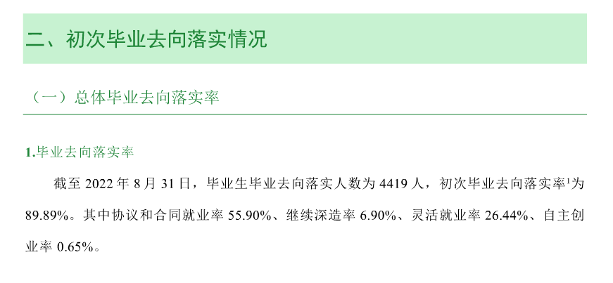 常德职业技术学院就业质量如何前景好吗