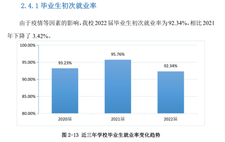 广州南洋理工职业学院就业质量如何前景好吗