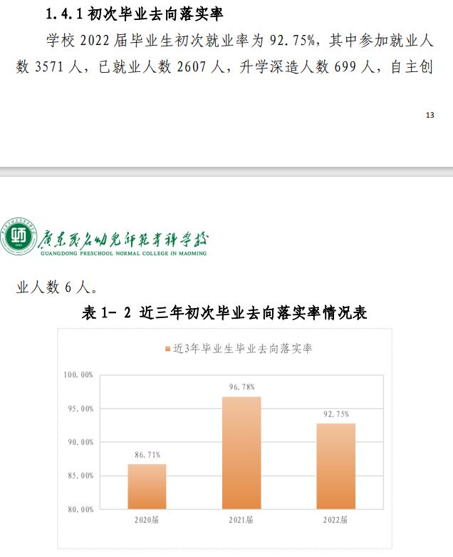 广东茂名幼儿师范专科学校就业质量如何前景好吗