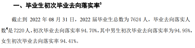 合肥职业技术学院就业质量如何前景好吗 合肥职业技术学院就业质量如何前景好吗