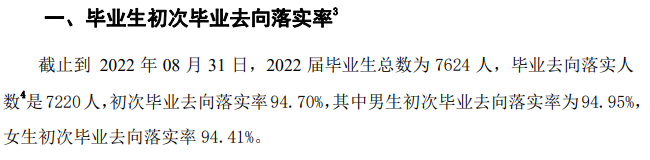 合肥职业技术学院就业质量如何前景好吗