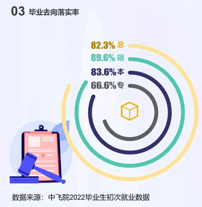 中国民用航空飞行学院就业质量如何前景好吗