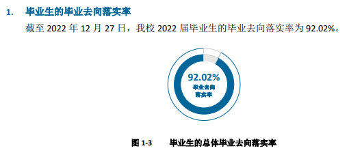 浙大城市学院就业质量如何前景好吗