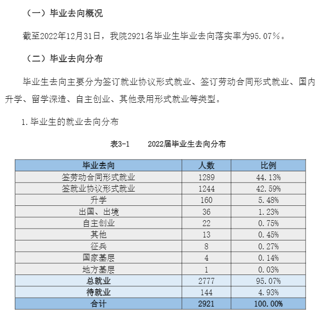 杭州电子科技大学信息工程学院就业质量如何前景好吗