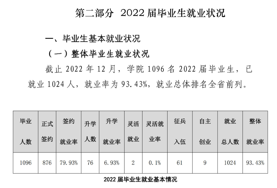 甘肃钢铁职业技术学院就业质量如何前景好吗