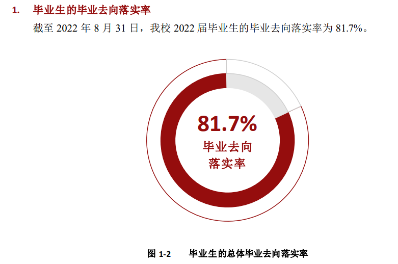 六盘水职业技术学院就业质量如何前景好吗