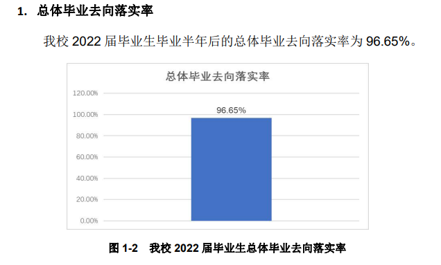 河南交通职业技术学院就业质量如何前景好吗