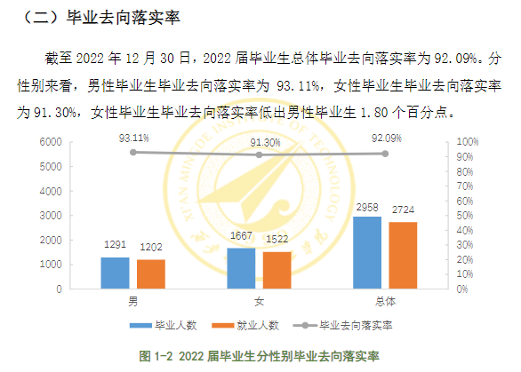 西安明德理工学院就业质量如何前景好吗