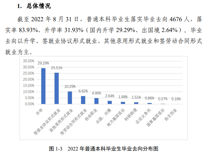 安徽师范大学就业质量如何前景好吗