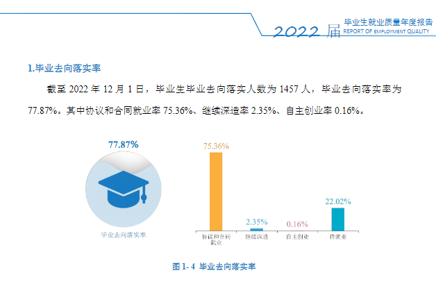 陕西科技大学镐京学院就业质量如何前景好吗