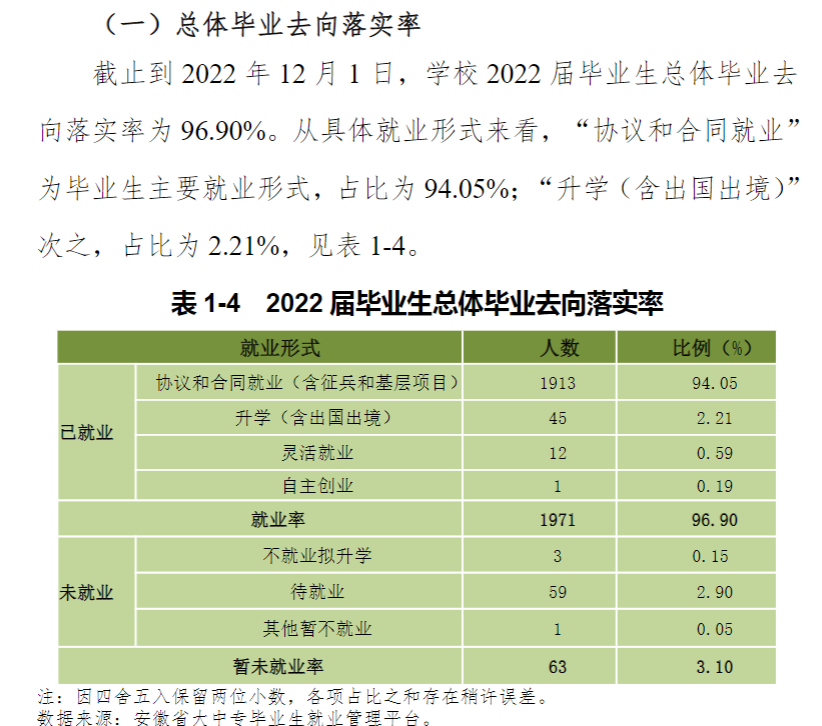 蚌埠工商学院就业质量如何前景好吗