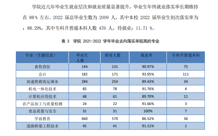 乌兰察布职业学院就业质量如何前景好吗