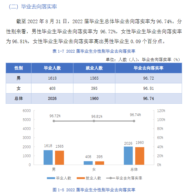 襄阳汽车职业技术学院就业质量如何前景好吗 襄阳汽车职业技术学院就业质量如何前景好吗