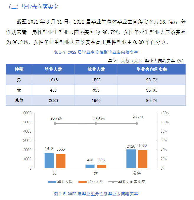 襄阳汽车职业技术学院就业质量如何前景好吗