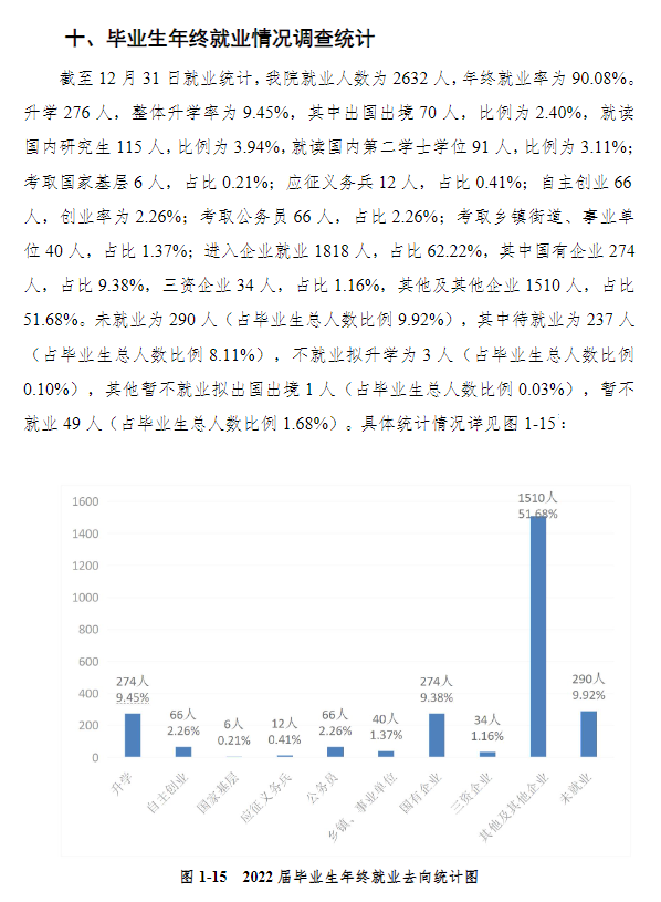 浙江财经大学东方学院就业质量如何前景好吗