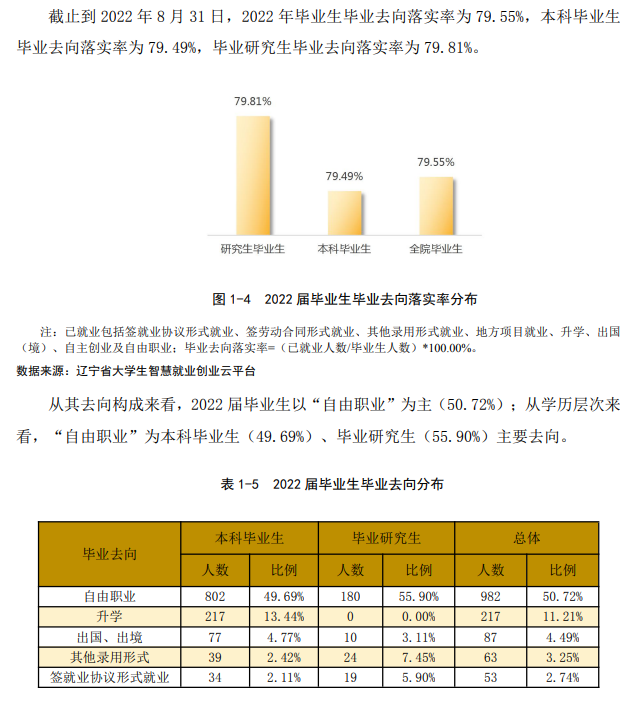 鲁迅美术学院就业质量如何前景好吗 鲁迅美术学院就业质量如何前景好吗