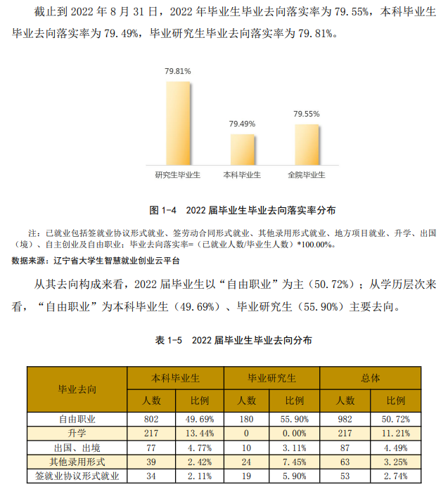 鲁迅美术学院就业质量如何前景好吗