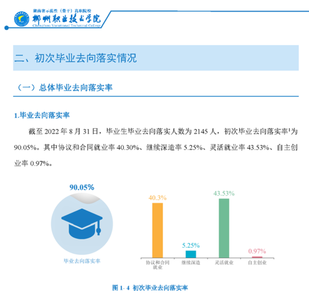 郴州职业技术学院就业质量如何前景好吗