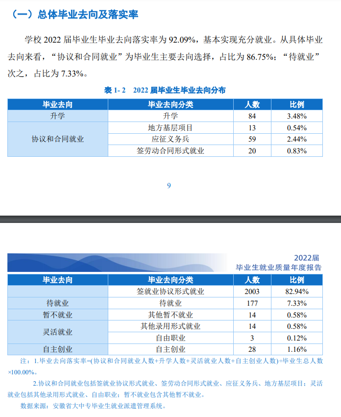 民办合肥滨湖职业技术学院就业质量如何前景好吗 民办合肥滨湖职业技术学院就业质量如何前景好吗