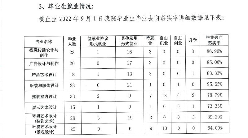 天津工艺美术职业学院就业质量如何前景好吗