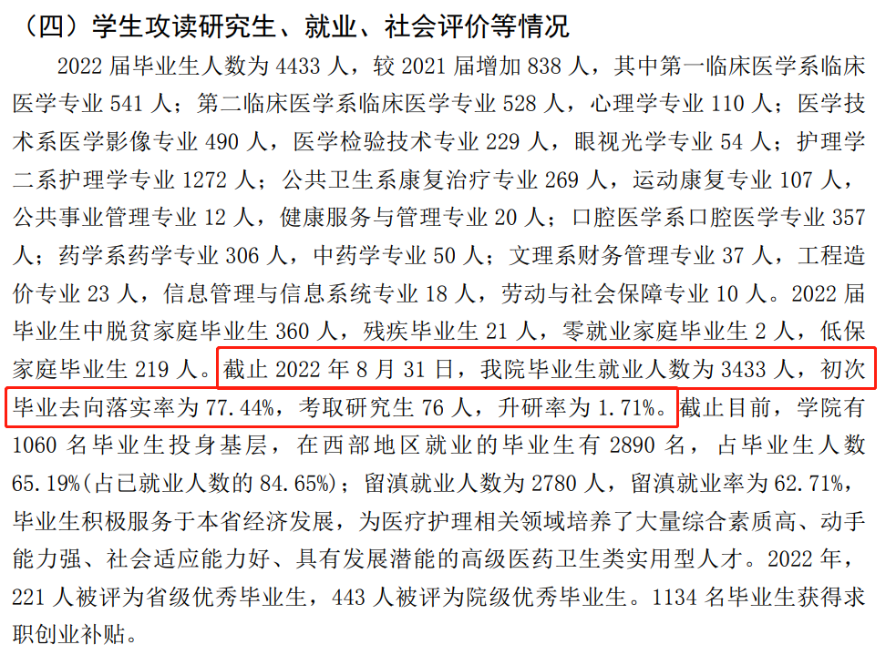 昆明医科大学海源学院就业质量如何前景好吗