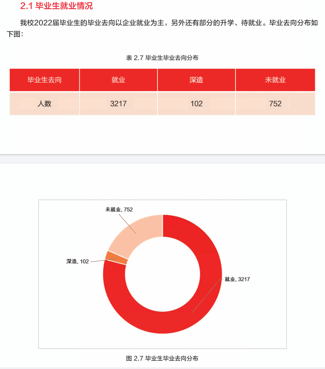 沧州交通学院就业质量如何前景好吗