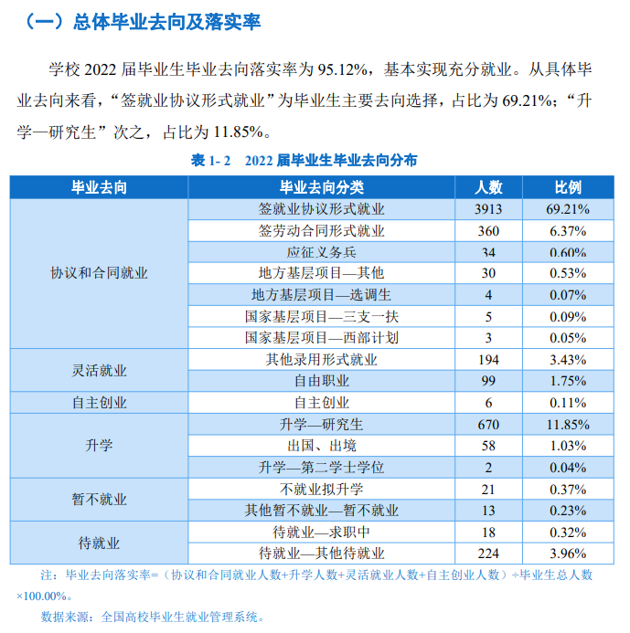 徐州工程学院就业质量如何前景好吗